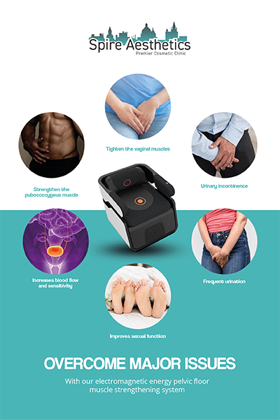 Image showing the benefits of Pelvic Floor Chair Therapy Havering