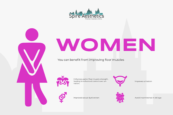 Benefits of EMS Female Urinary Incontinence Device Havering