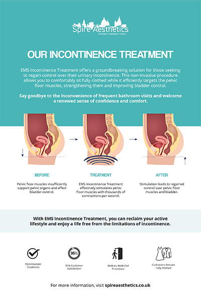 image to show how EMS treatment works for female urinary incontinence Havering