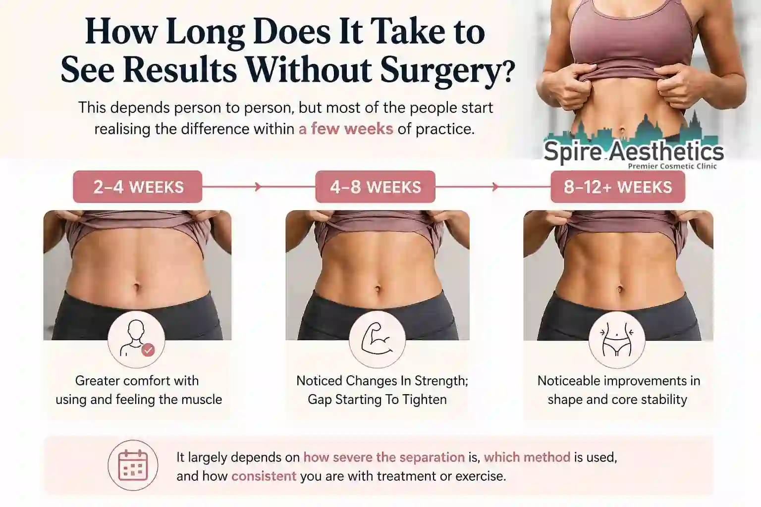 How Long Does It Take to See Results Without Surgery Havering?